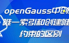 mysql建表句子,根底与示例