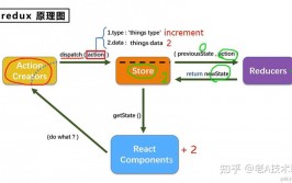 react短语,React的根本用法