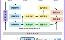 david数据库,功用强大的生物信息剖析东西