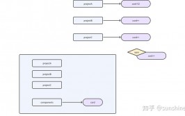 react环境建立,从入门到实战