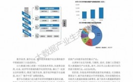 制作业大数据,驱动工业晋级的新引擎