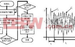 归纳管线ai算法,才智城市建造的新引擎