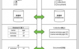 数据库mongodb