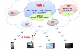 云核算渠道树立,云核算渠道树立概述