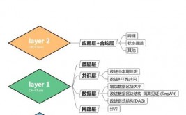 区块链开发服务,引领未来数字经济的柱石