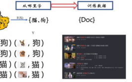 机器学习排序,优化信息出现与用户体会的要害