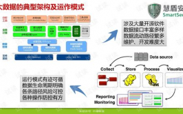 大数据安全处理方案,构建数据安全的坚实防地