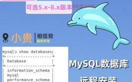 centos7装置mysql,CentOS 7下MySQL的装置与装备攻略