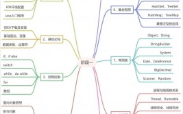 java 进阶,从根底到通晓的全面攻略