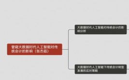 大数据的下风,揭秘躲藏在数据激流中的应战