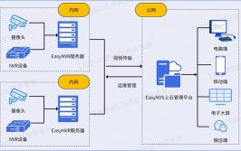 数据库级联, 什么是数据库级联？