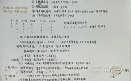 ai归纳堆叠办法,高效处理杂乱图形堆叠问题