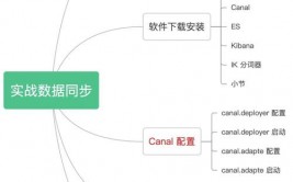 mysql主从同步推迟,MySQL主从同步推迟的原因及处理方案