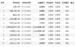 r言语取出特定数据行,R言语中怎么取出特定数据行