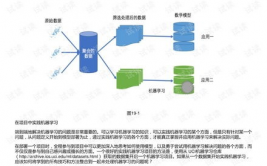 python机器学习项目,从入门到布置