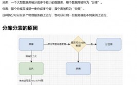 数据库无损分化,什么是数据库无损分化？