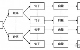 faiss向量数据库入门教程, 什么是Faiss向量数据库？