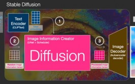 生成图片的ai东西,Stable Diffusion引领立异潮流