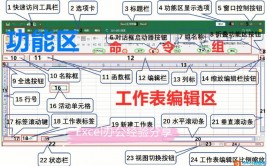 数据库表分区,二、数据库表分区的概念