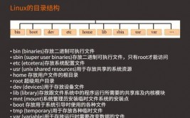 linux检查ssh服务是否敞开,Linux体系下检查SSH服务是否敞开的具体攻略