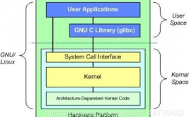 linux架构,Linux架构概述