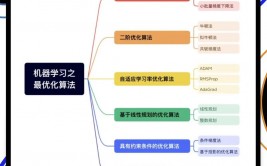 十大机器学习算法,助力人工智能开展