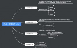 数据库防水坝,看护数据安全的坚实壁垒