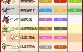 宝可梦go,从游戏到AI地舆空间模型的跨过