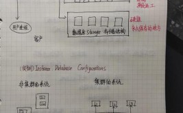 oracle日志文件途径,Oracle数据库日志文件途径办理攻略