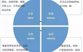 大数据  开展,大数据开展概述