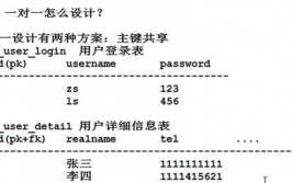 数据库规划三范式