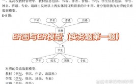 数据库er图例题,从概念模型到联络模型