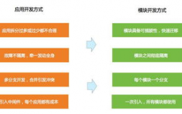 阿里开源结构,立异技能助力企业数字化转型