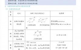 pg向量数据库,技能原理与运用场景