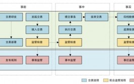 怎么研讨区块链,入门攻略与深化探究