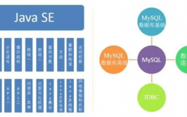 java大数据开发,技能栈、运用场景与生长道路