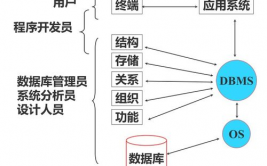 数据库功用,数据库功用概述