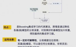 数据库测验东西,功用、运用与挑选攻略