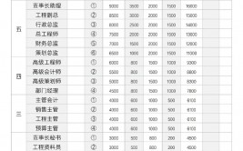 css美化表格,html运用css美化表格