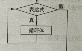 c言语循环结构,深化了解C言语中的循环结构