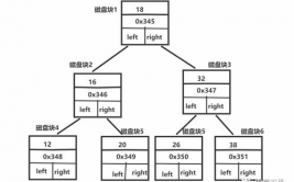 mysql强制运用索引,进步查询功能的利器