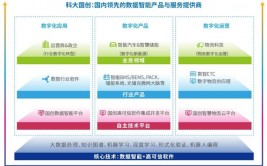 大数据企业50强,引领职业开展的领军企业