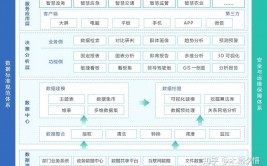 大数据使用ppt,大数据使用概述