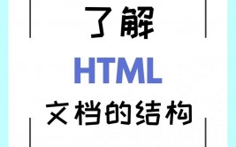 html语法