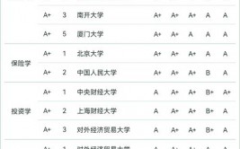 云核算专业大学排名,培育未来云暴降精英的摇篮