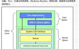 linux内核规划与完成,Linux内核的规划理念