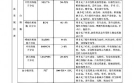 css鼠标变成小手, 运用cursor特点改动鼠标指针形状