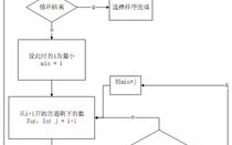 挑选排序算法c言语,挑选排序算法简介