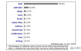 php是什么言语,什么是PHP言语？