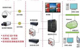 linux运维工程师面试题,助你轻松应对面试应战